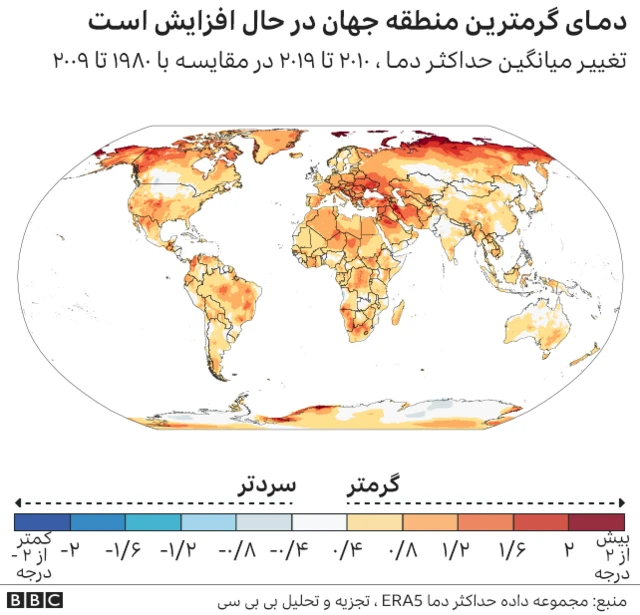 تغییرات اقلیمی