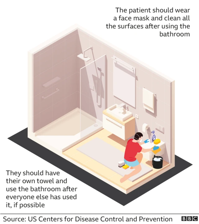 Graphic 3 /bathroom