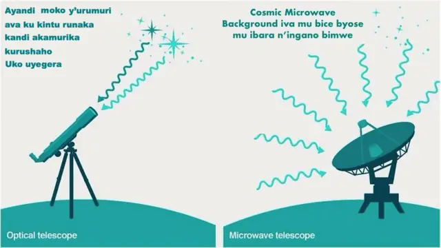 microwaves