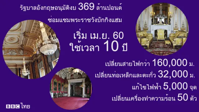 พระราชวังบักกิงแฮม