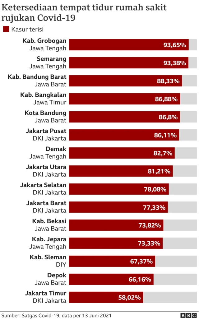 keersediaan tempat tidur
