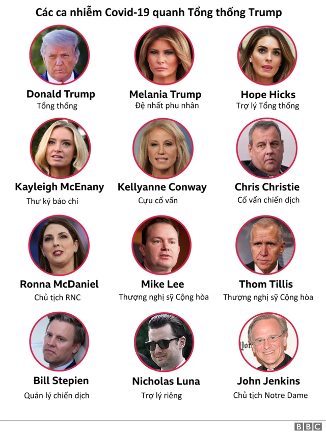 BBC