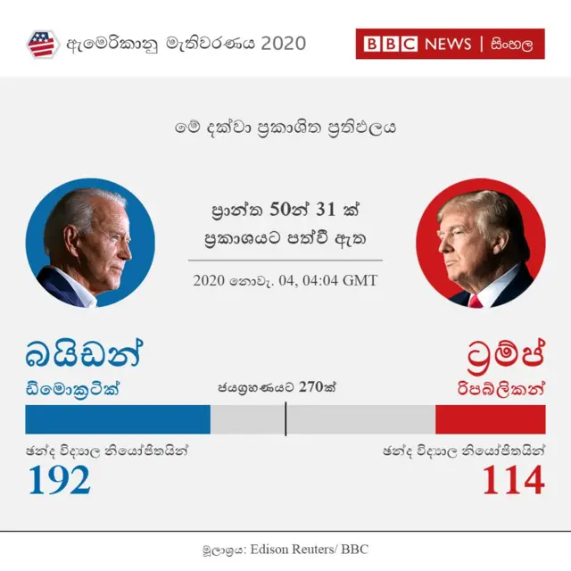 ප්රාන්ත 31ක ප්රතිඵලය