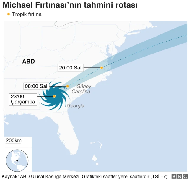 Michael Fırtınası