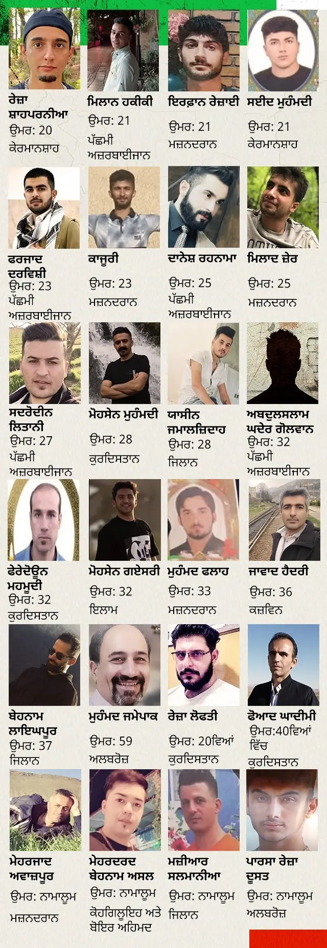 ਈਰਾਨ ਪ੍ਰਦਰਸ਼ਨਾਂ ਦੌਰਾਨ ਮਾਰੇ ਗਏ ਲੋਕ