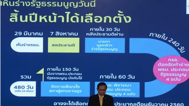 โรดแมปเลือกตั้ง