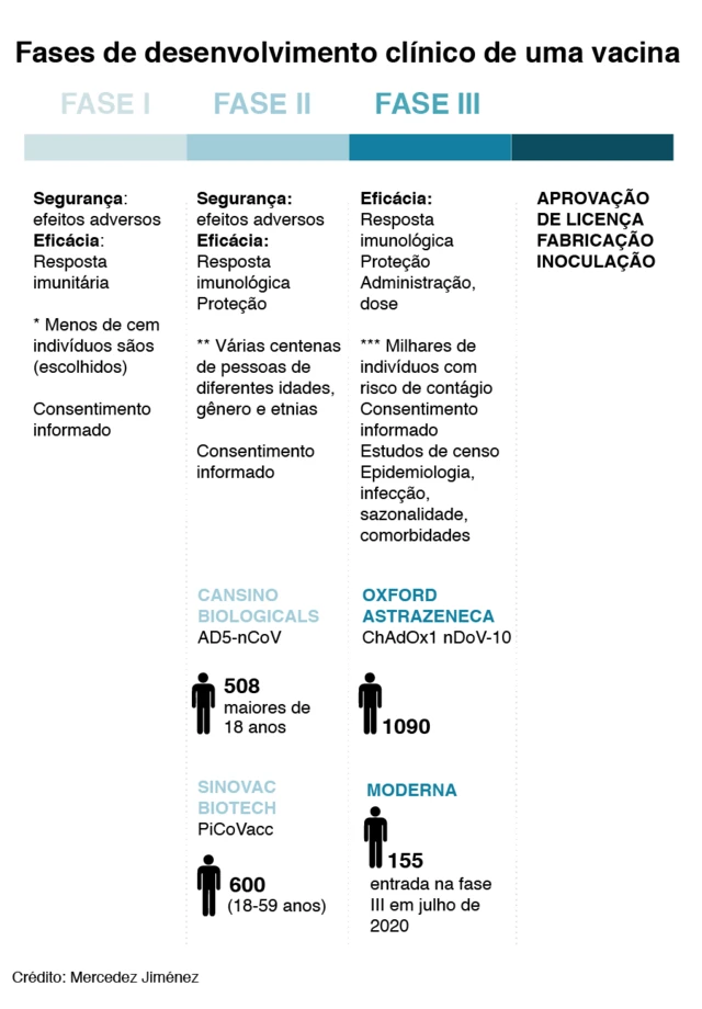 Fasestecnicas roleta cassinodesenvolvimentotecnicas roleta cassinouma vacina. Estado dos ensaios clínicos das vacinas contra Sars-CoV-2