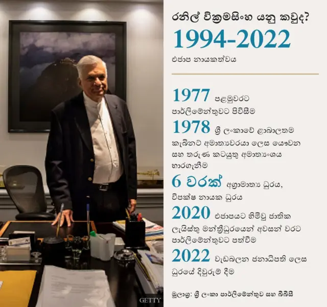 Ranil Wickremesinghe