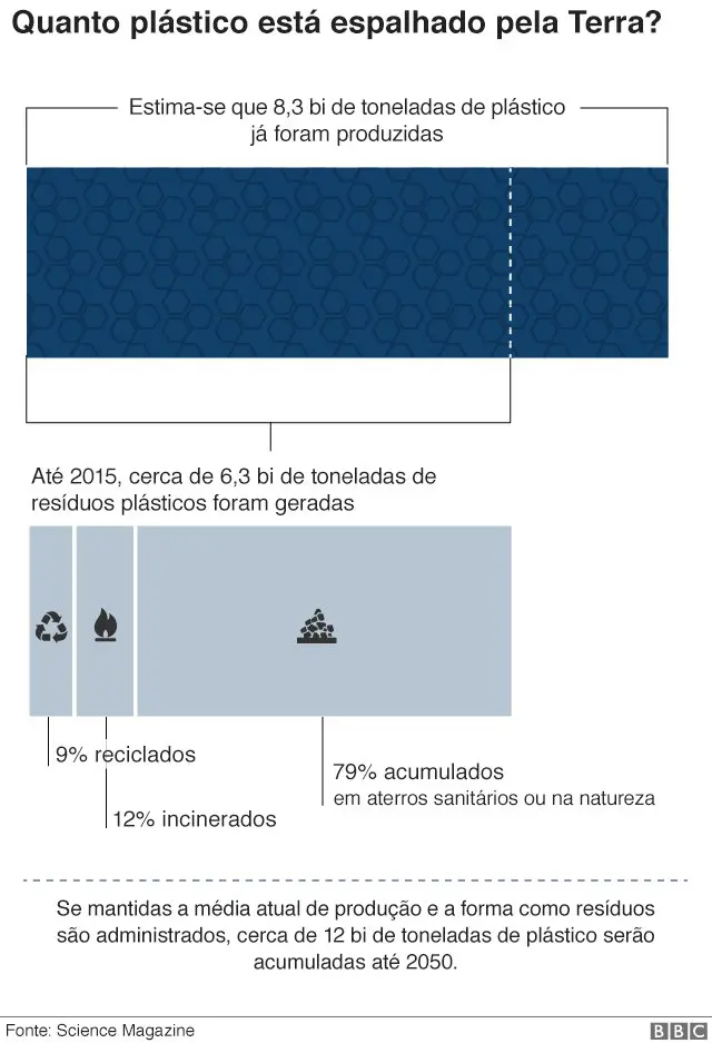 gráfico sobre a quantidadeaplicativo de cassinoplástico espalhada pela terra