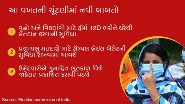 ગુજરાત વિધાનસભાની ચૂંટણી