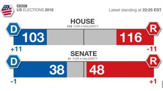 امریکی انتخابات