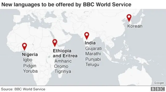 Les services à lancer par la BBC