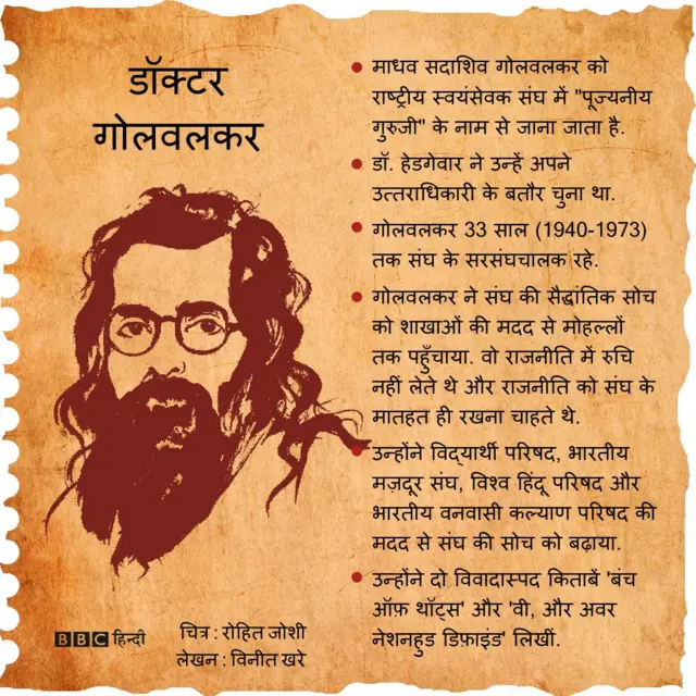 डॉक्टर गोलवलकर