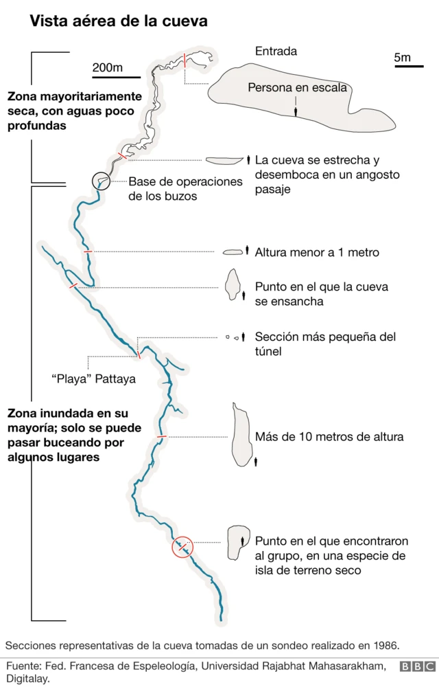 Mapa de la gruta.