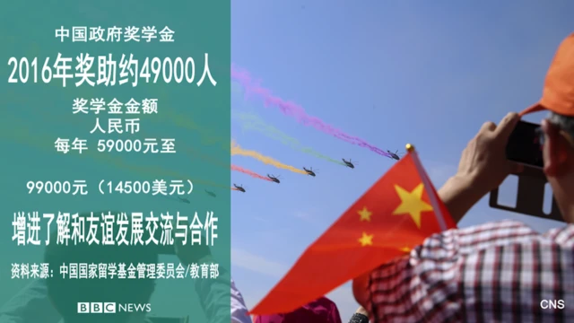 中國政府獎學金