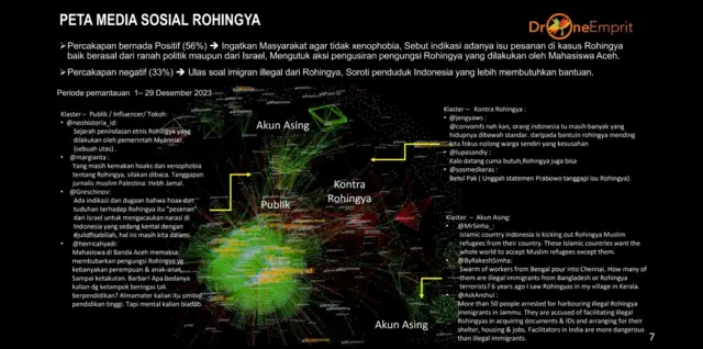 pengungsi rohingya