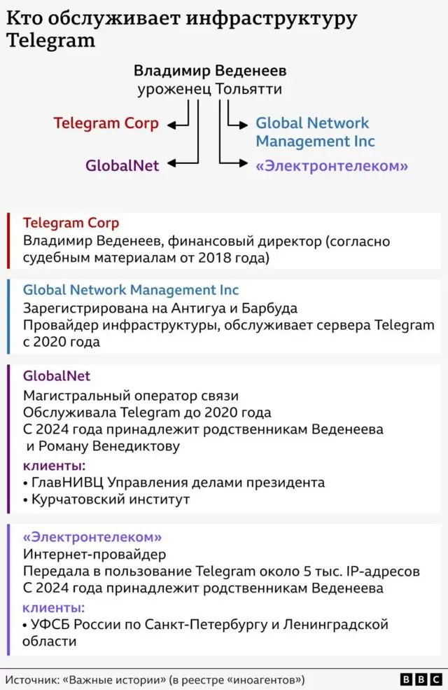Инфорграфика, описывающая роль компаний.