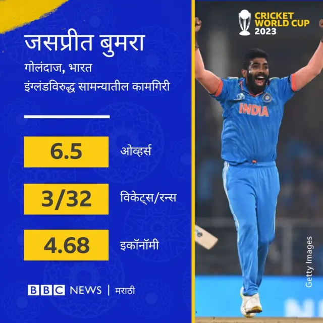 bumrah