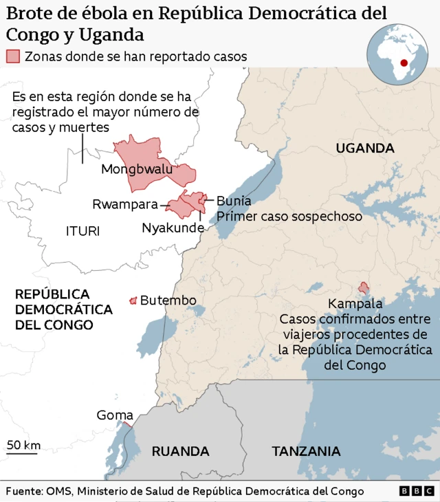 Mapa titulado "Brote de ébola en República Democrática del Congo y Uganda", que muestra las ubicaciones de los casos reportados en el este de República Democrática del Congo y zonas de Uganda. Las áreas con casos están destacadas en rojo. En República Democrática del Congo, el principal foco está en la provincia de Ituri, señalada como la zona con "más casos y muertes", incluidas regiones como Mongwalu, Rwampara, Nyakunde y Bunia (marcada como el lugar del primer caso sospechoso). Otros puntos más pequeños aparecen alrededor de Butembo y Goma. Al otro lado de la frontera, en Uganda, una pequeña zona cerca de Kampala aparece marcada como "Casos confirmados en viajeros procedentes de República Democrática del Congo". Entre las principales características geográficas figuran el lago Alberto en la frontera y el lago Victoria en el sur de Uganda. También se identifican países vecinos como Ruanda y Tanzania.
