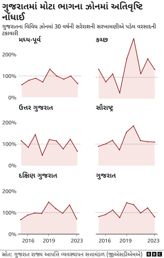 બીબીસી ગુજરાતી