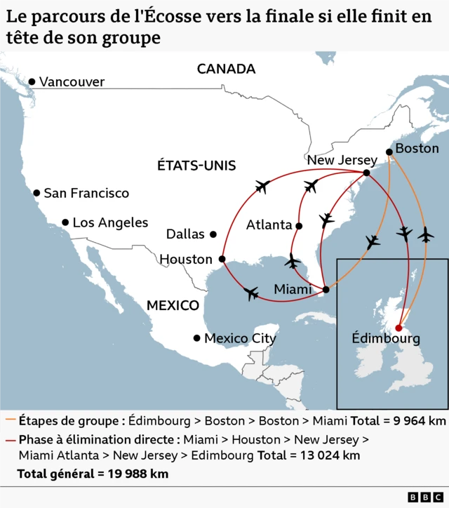 Le parcours de l'Ecosse jusqu'en finale si elle termine en tête de son groupe