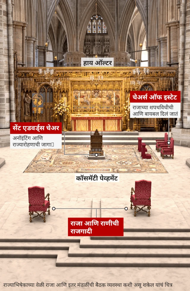 बैठकव्यवस्था 