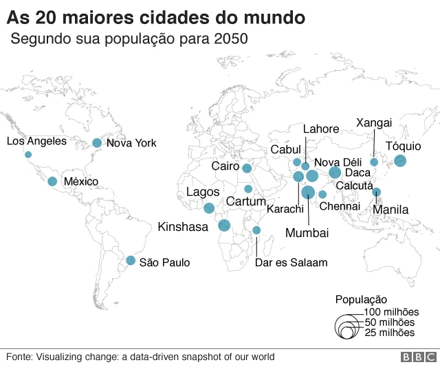 As 20 maiores cidades do mundo