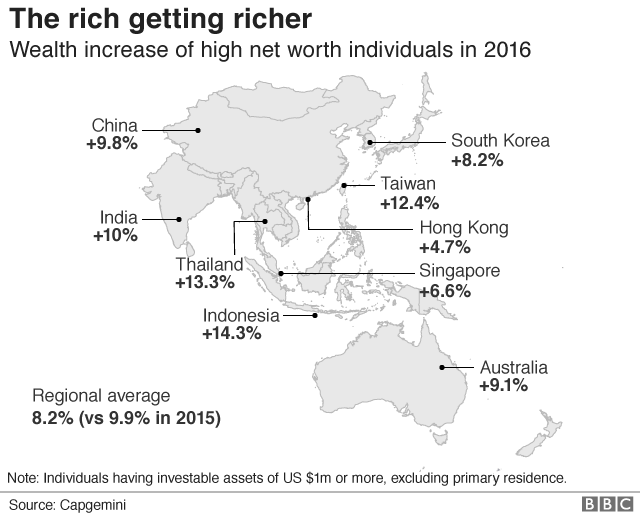 Wealth increase of high net worth individuals