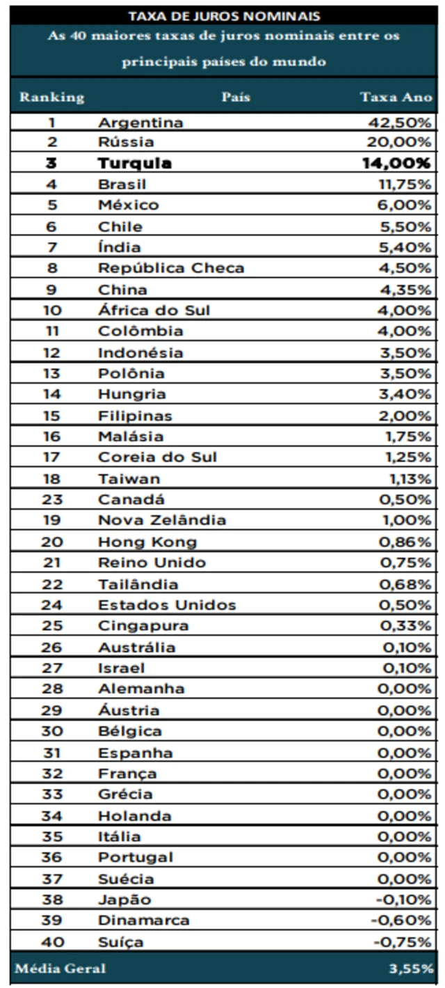 Tabela mostra rankingbetspeed saque bonusjuros nominaisbetspeed saque bonus40 países