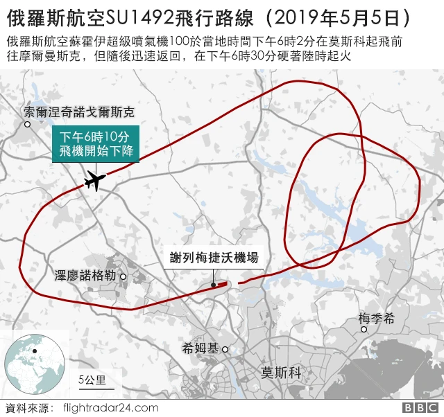 俄罗斯航空SU1492飞行路线