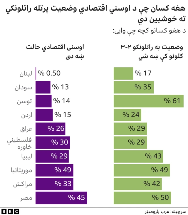 عرب