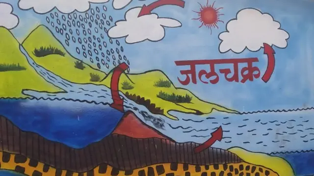 शाळा, शिक्षण, कोरोना,