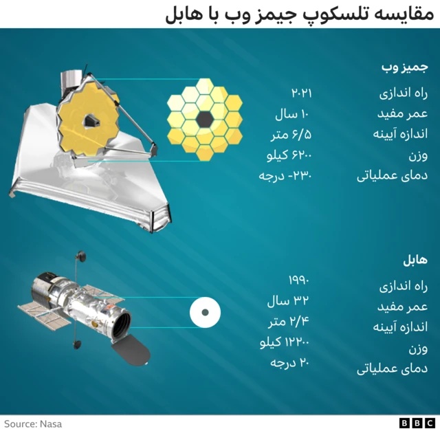 جیمز وب