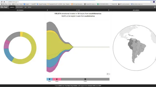 Una captura de pantalla del sitio "Wefeel"