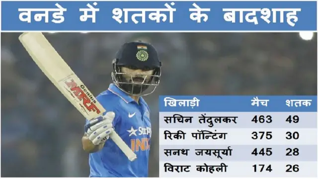 विराट कोहली