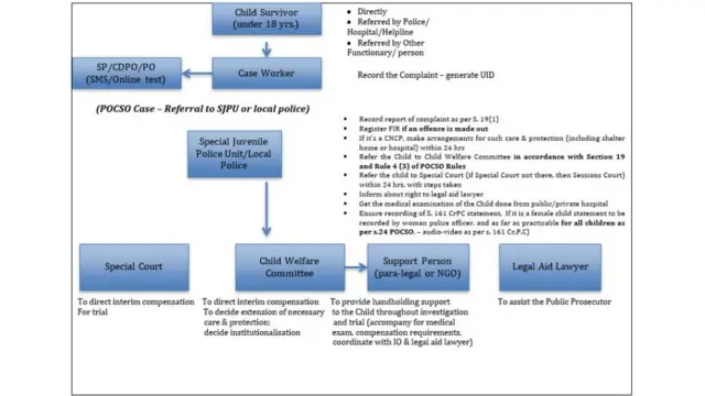 பாலியல் சிறார்