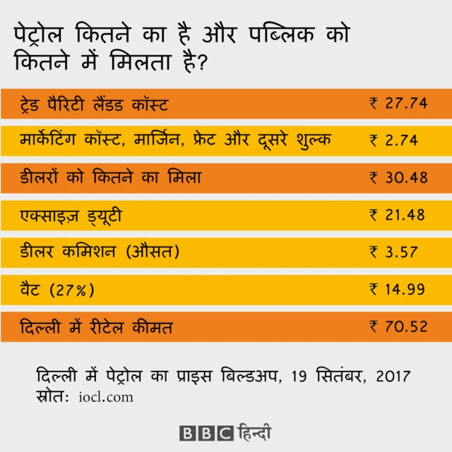 पेट्रोल