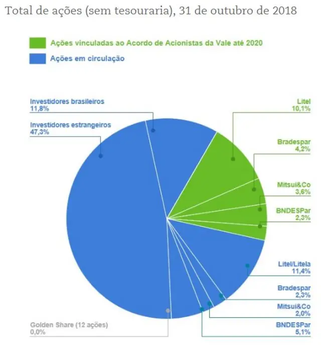 Gráfico