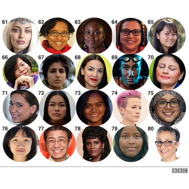 Fotos das integrantes da BBC 100 Women 2019 de 61-80