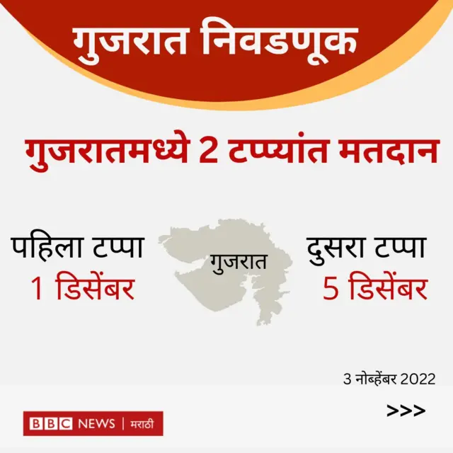 गुजरात निवडणूक