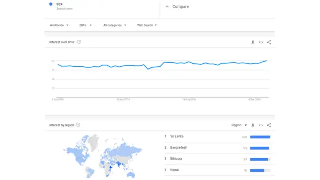 Porn addiction of men in Sri Lanka