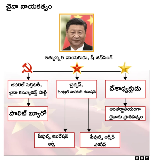 షీ జిన్‌పింగ్ అధికారాలు