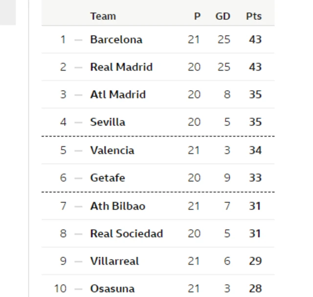 Teburin La Liga