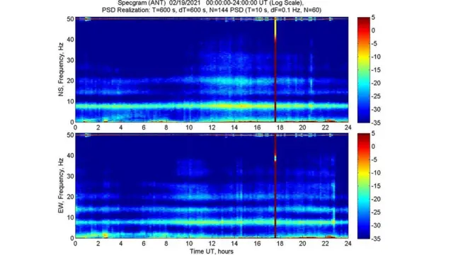 Гроза антарктична