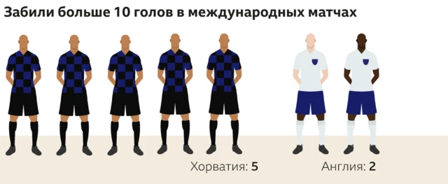 Голы на ЧМ-2018
