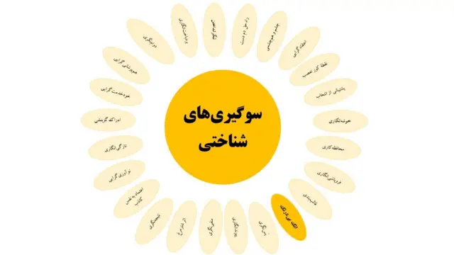 سوگیریهای شناختی: انگ بیدرنگ