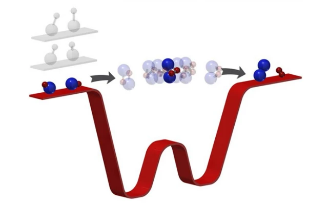 แบบจำลองการเกิดปฏิกิริยาเคมีระหว่างโมเลกุล KRb สองโมเลกุล ในภาวะเฉียดใกล้อุณหภูมิศูนย์สัมบูรณ์