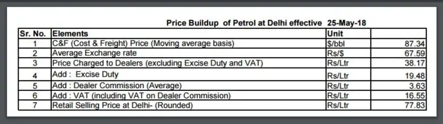 पेट्रोल-डीज़ल
