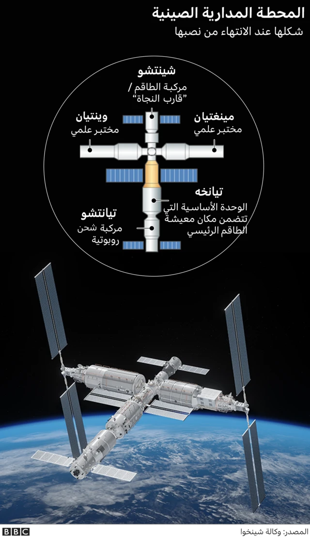 شكل المحطة الفضائية الصينية