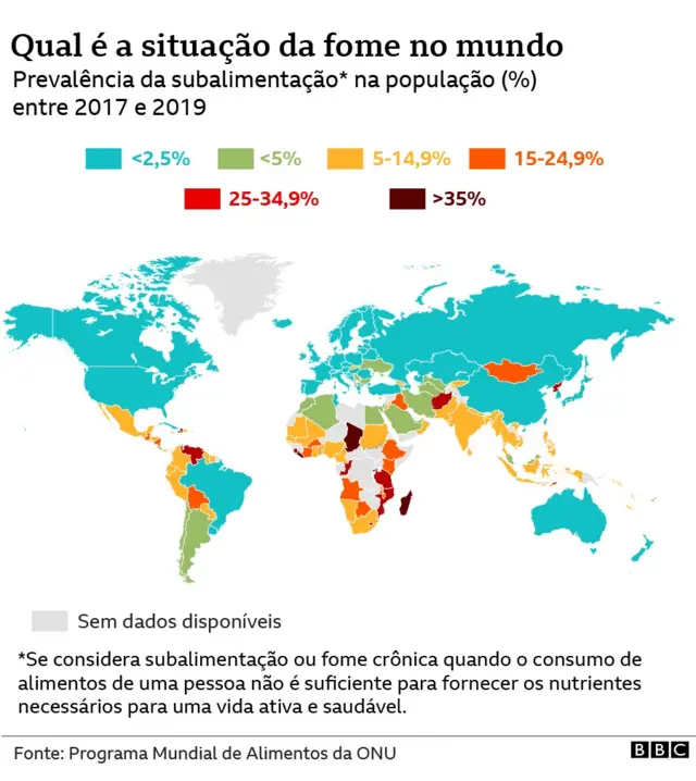 Gráfico mostra a atuação do programa